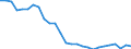 Unit of measure: Million tonne-kilometre (TKM) / Type of transport: Total / Country/region of unloading/disembarking: European Union - 27 countries (2007-2013) / Geopolitical entity (reporting): Denmark