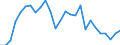 Unit of measure: Million tonne-kilometre (TKM) / Type of transport: Total / Country/region of unloading/disembarking: European Union - 27 countries (2007-2013) / Geopolitical entity (reporting): Luxembourg