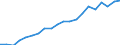 Unit of measure: Million tonne-kilometre (TKM) / Type of transport: Total / Country/region of unloading/disembarking: European Union - 27 countries (2007-2013) / Geopolitical entity (reporting): Poland