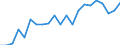 Unit of measure: Million tonne-kilometre (TKM) / Type of transport: Total / Country/region of unloading/disembarking: European Union - 27 countries (2007-2013) / Geopolitical entity (reporting): Slovakia