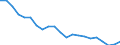 Unit of measure: Million tonne-kilometre (TKM) / Type of transport: Total / Country/region of unloading/disembarking: European Union - 27 countries (2007-2013) / Geopolitical entity (reporting): United Kingdom