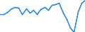 Unit of measure: Million tonne-kilometre (TKM) / Type of transport: Total / Country/region of unloading/disembarking: European Union - 25 countries (2004-2006) / Geopolitical entity (reporting): Czechia