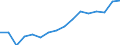 Country/region of loading/embarking: European Union - 27 countries (from 2020) / Country/region of unloading/disembarking: European Union - 27 countries (from 2020) / Unit of measure: Thousand tonnes / Geopolitical entity (reporting): European Union - 27 countries (from 2020)