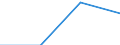 Country/region of loading/embarking: European Union - 27 countries (from 2020) / Country/region of unloading/disembarking: European Union - 27 countries (from 2020) / Unit of measure: Thousand tonnes / Geopolitical entity (reporting): European Union - 28 countries (2013-2020)