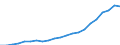 Country/region of loading/embarking: European Union - 27 countries (from 2020) / Country/region of unloading/disembarking: European Union - 27 countries (from 2020) / Unit of measure: Thousand tonnes / Geopolitical entity (reporting): Lithuania