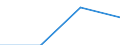 Country/region of loading/embarking: European Union - 27 countries (from 2020) / Country/region of unloading/disembarking: European Union - 27 countries (from 2020) / Unit of measure: Million tonne-kilometre (TKM) / Geopolitical entity (reporting): European Union - 28 countries (2013-2020)