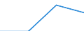 Country/region of loading/embarking: European Union - 27 countries (from 2020) / Country/region of unloading/disembarking: European Union - 27 countries (from 2020) / Unit of measure: Million tonne-kilometre (TKM) / Geopolitical entity (reporting): European Union - 27 countries (2007-2013)