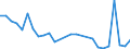 Country/region of loading/embarking: European Union - 27 countries (from 2020) / Country/region of unloading/disembarking: European Union - 27 countries (from 2020) / Unit of measure: Million tonne-kilometre (TKM) / Geopolitical entity (reporting): Norway