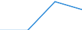 Country/region of loading/embarking: European Union - 27 countries (from 2020) / Country/region of unloading/disembarking: European Union - 28 countries (2013-2020) / Unit of measure: Thousand tonnes / Geopolitical entity (reporting): European Union - 28 countries (2013-2020)