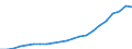 Country/region of loading/embarking: European Union - 27 countries (from 2020) / Country/region of unloading/disembarking: European Union - 28 countries (2013-2020) / Unit of measure: Thousand tonnes / Geopolitical entity (reporting): Lithuania