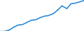 Country/region of loading/embarking: European Union - 27 countries (from 2020) / Country/region of unloading/disembarking: European Union - 28 countries (2013-2020) / Unit of measure: Thousand tonnes / Geopolitical entity (reporting): Poland