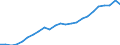 Country/region of loading/embarking: European Union - 27 countries (from 2020) / Country/region of unloading/disembarking: European Union - 28 countries (2013-2020) / Unit of measure: Thousand tonnes / Geopolitical entity (reporting): Slovenia