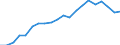 European Union - 27 countries (from 2020) / European Union - 27 countries (from 2020) / Thousand tonnes / Slovakia