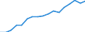 European Union - 27 countries (from 2020) / European Union - 28 countries (2013-2020) / Thousand tonnes / Slovakia