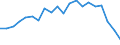 European Union - 27 countries (from 2020) / European Union - 28 countries (2013-2020) / Million tonne-kilometre (TKM) / Czechia