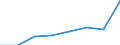 Insgesamt / Europäische Union - 27 Länder (2007-2013) / Europäische Union - 27 Länder (2007-2013) / Tausend Tonnen / Tschechien