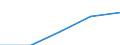 Total / European Union - 27 countries (2007-2013) / European Union - 27 countries (2007-2013) / Thousand tonnes / Estonia