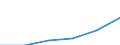 Total / European Union - 27 countries (2007-2013) / European Union - 27 countries (2007-2013) / Thousand tonnes / Latvia