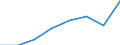 Total / European Union - 27 countries (2007-2013) / European Union - 27 countries (2007-2013) / Million tonne-kilometre (TKM) / Czechia