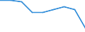 Total / European Union - 27 countries (2007-2013) / European Union - 27 countries (2007-2013) / Million tonne-kilometre (TKM) / Denmark