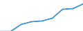 Thousand tonnes / Total / European Union - 27 countries (2007-2013) / European Union - 27 countries (2007-2013) / European Union - 25 countries (2004-2006)