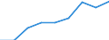 Thousand tonnes / Total / European Union - 27 countries (2007-2013) / European Union - 27 countries (2007-2013) / European Union - 15 countries (1995-2004)