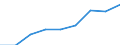 Thousand tonnes / Total / European Union - 27 countries (2007-2013) / European Union - 15 countries (1995-2004) / European Union - 25 countries (2004-2006)