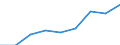 Thousand tonnes / Total / European Union - 27 countries (2007-2013) / Germany (until 1990 former territory of the FRG) / European Union - 25 countries (2004-2006)