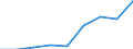 Thousand tonnes / Total / European Union - 27 countries (2007-2013) / Greece / European Union - 25 countries (2004-2006)