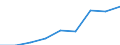 Thousand tonnes / Total / European Union - 27 countries (2007-2013) / Spain / European Union - 25 countries (2004-2006)