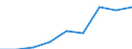 Thousand tonnes / Total / European Union - 27 countries (2007-2013) / Spain / European Union - 15 countries (1995-2004)