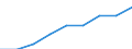 Thousand tonnes / Total / European Union - 27 countries (2007-2013) / Luxembourg / European Union - 25 countries (2004-2006)