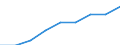 Thousand tonnes / Total / European Union - 27 countries (2007-2013) / Luxembourg / European Union - 15 countries (1995-2004)