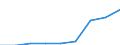 Thousand tonnes / Total / European Union - 27 countries (2007-2013) / Poland / European Union - 25 countries (2004-2006)