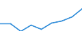 Thousand tonnes / Total / European Union - 27 countries (2007-2013) / Poland / European Union - 15 countries (1995-2004)