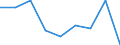 Thousand tonnes / Total / European Union - 27 countries (2007-2013) / Liechtenstein / European Union - 15 countries (1995-2004)