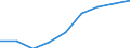 Thousand tonnes / Total / European Union - 27 countries (2007-2013) / Switzerland / European Union - 25 countries (2004-2006)