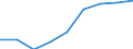 Thousand tonnes / Total / European Union - 27 countries (2007-2013) / Switzerland / European Union - 15 countries (1995-2004)