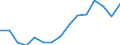 Millionen Tonnenkilometer (TKM) / Insgesamt / Europäische Union - 27 Länder (2007-2013) / Kroatien