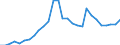 Thousand tonnes / Total / Total / Total / Germany (until 1990 former territory of the FRG)