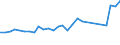 Thousand tonnes / Total / Total / Total / Greece