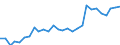 Thousand tonnes / Total / Total / Total / Netherlands