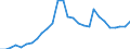 Thousand tonnes / Total / Total / Germany (until 1990 former territory of the FRG)