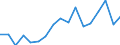 Thousand tonnes / Total / Vlaams Gewest