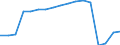 Thousand tonnes / Total / Baden-Württemberg South West