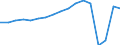 Thousand tonnes / Total / Niedersachsen - South East