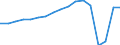 Thousand tonnes / Total / Niedersachsen - West