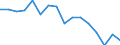 Standard goods classification for transport statistics (NST 2007, 20 group): Total transported goods / Unit of measure: Thousand tonnes / Geopolitical entity (reporting): Arr. Antwerpen