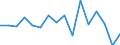 Standard goods classification for transport statistics (NST 2007, 20 group): Total transported goods / Unit of measure: Thousand tonnes / Geopolitical entity (reporting): Arr. Mechelen