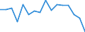 Standard goods classification for transport statistics (NST 2007, 20 group): Total transported goods / Unit of measure: Thousand tonnes / Geopolitical entity (reporting): Arr. Turnhout